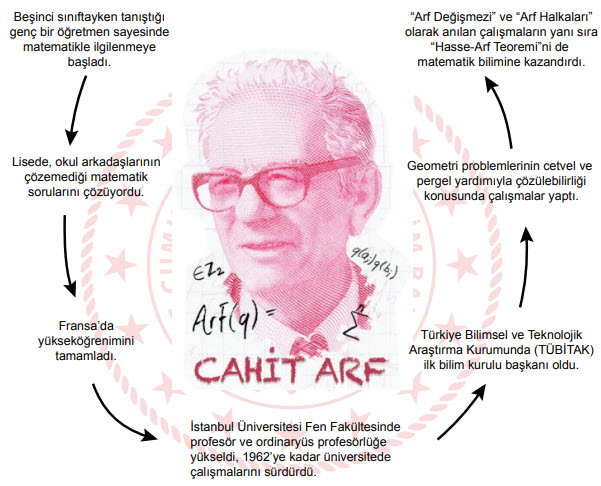 2019 Türkçe Örnek Sorular