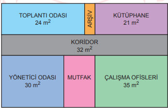 2020 Aralık LGS Matematik Soruları