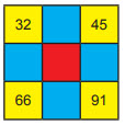 2020 Aralık LGS Matematik Soruları