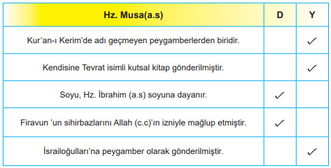 8. Sınıf Din Kültürü ve Ahlak Bilgisi Deneme