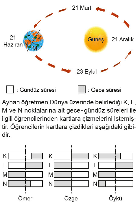 8. Sınıf Fen Bilimleri Test