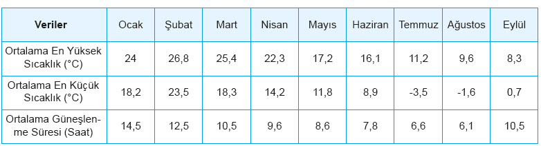 8. Sınıf Fen Bilimleri Test