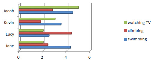 8. Sınıf lgs ingilizce test deneme sorular