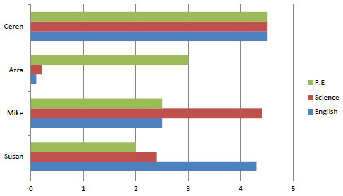 8. Sınıf lgs ingilizce test deneme sorular