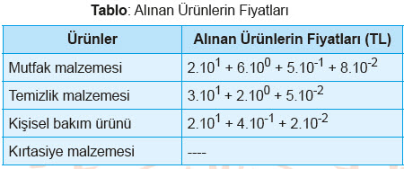 LGS Örnek Sorular Matematik Haziran