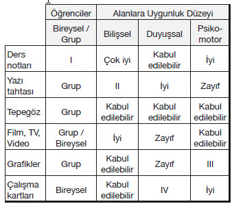 Materyal Tasarımı Test