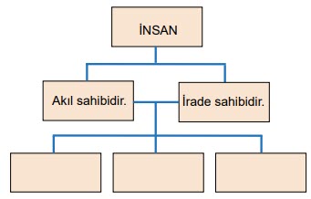 Ekim 2021 Din Kültürü Örnek Sorular Çöz Soru 1