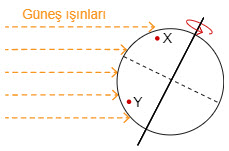 Mevsimler ve İklim Test