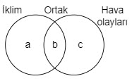 Mevsimler ve İklim Test