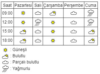 Mevsimler ve İklim Test