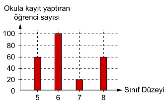 8. Sınıf Veri Analizi Test