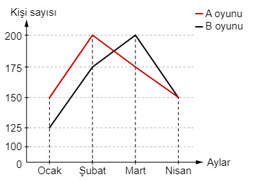 8. Sınıf Veri Analizi Test