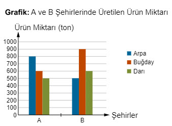 8. Sınıf Veri Analizi Test