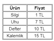 8. Sınıf Veri Analizi Test