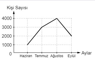 8. Sınıf Veri Analizi Test