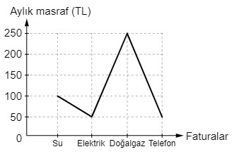 8. Sınıf Veri Analizi Test