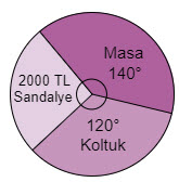 8. Sınıf Veri Analizi Test