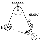 YKS-TYT Fizik elektrostatik soru 2