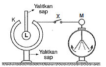 YKS-TYT Fizik elektrostatik soru 9