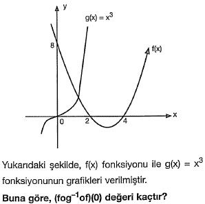 YKS-TYT Matematik Fonksiyonların Grafiği Test 2