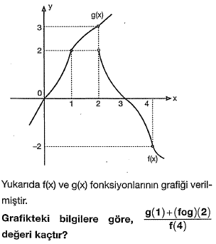 YKS-TYT Matematik Fonksiyonların Grafiği Test 4