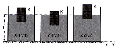 TYT Fizik Basınç Soru 10