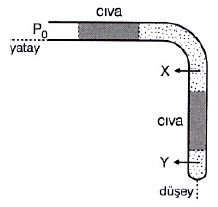 TYT Fizik Basınç Soru 8