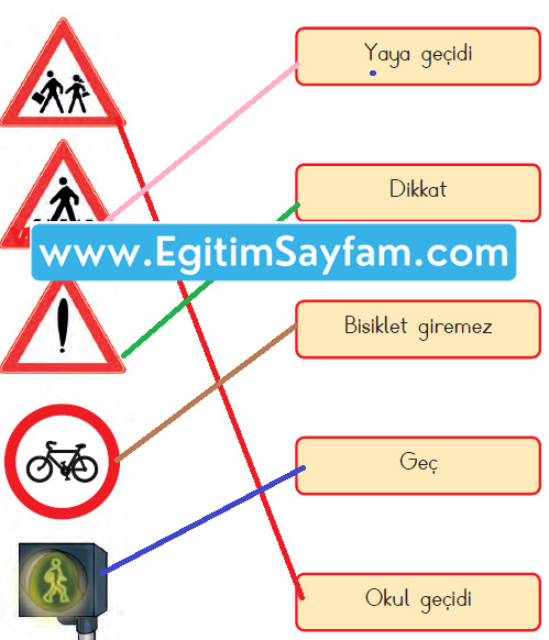 Aşağıdaki trafik işaretlerini anlamlarıyla eşleştirelim.