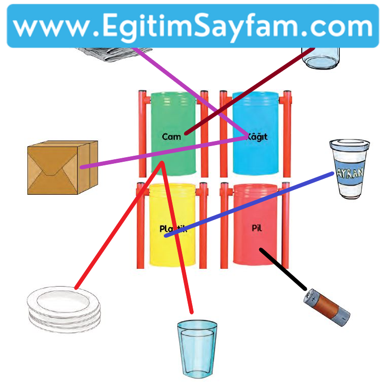 Aşağıdaki atıkların hangi kutuya atılması gerektiğini eşleştirerek gösterelim.