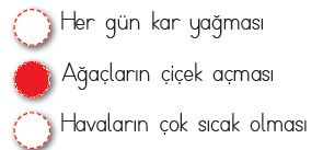 Aşağıdakilerden hangisi ilkbaharda görülen doğa olaylarından biridir?