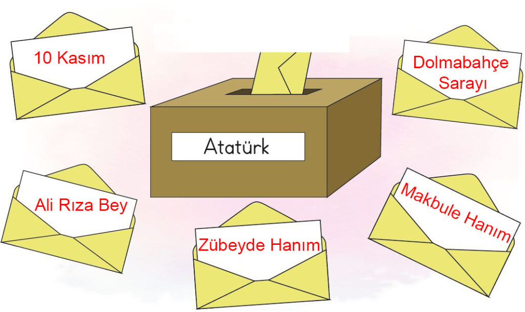 Atatürk Köşesi Metni Etkinlik Cevapları (1. Sınıf Türkçe)