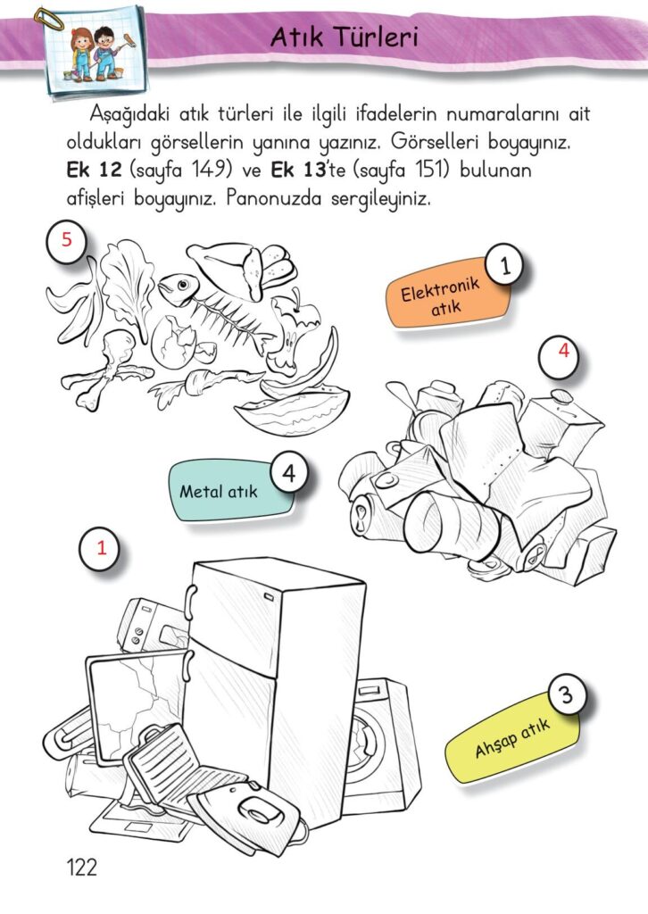 Aşağıdaki atık türleri ile ilgili ifadelerin numaralarını ait oldukları görsellerin yanına yazınız. Görselleri boyayınız. Ek 12 (sayfa 149) ve Ek 13’te (sayfa 151) bulunan afişleri boyayınız. Panonuzda sergileyiniz.