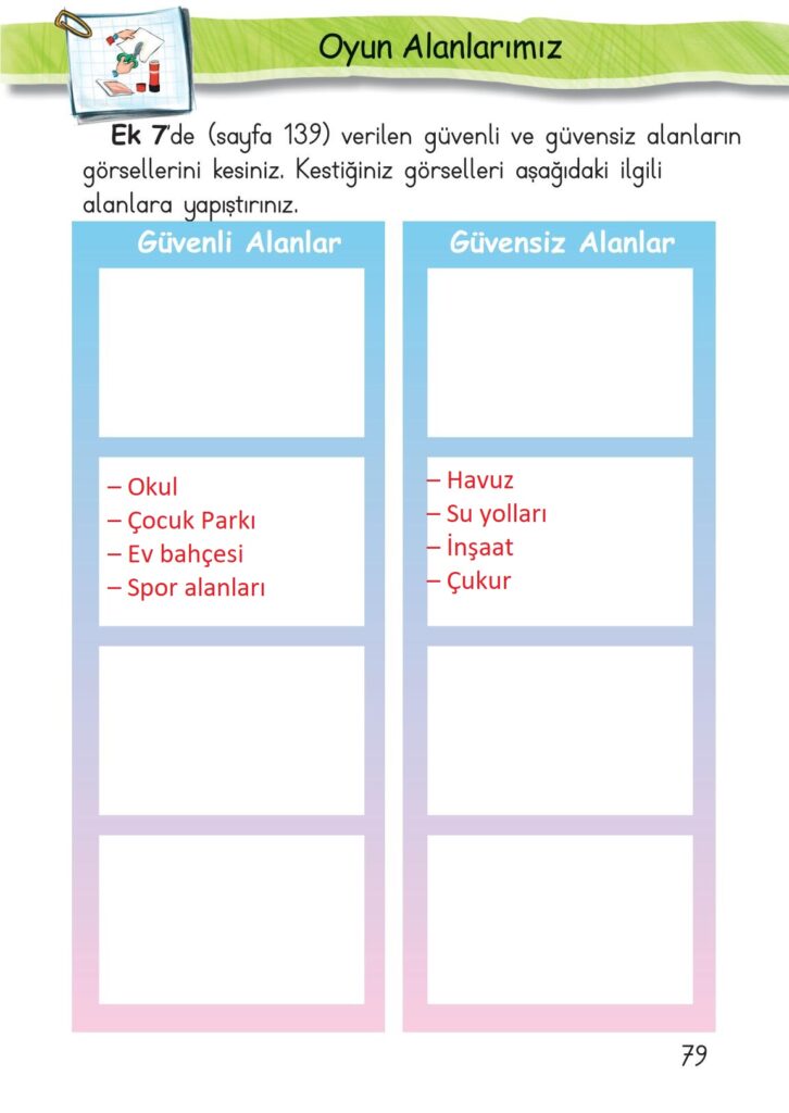 Ek 7’de (sayfa 139) verilen güvenli ve güvensiz alanların görsellerini kesiniz. Kestiğiniz görselleri aşağıdaki ilgili alanlara yapıştırınız.