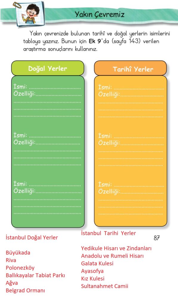 1. Sınıf Hayat Bilgisi Çalışma Kitabı Cevapları Sayfa 87