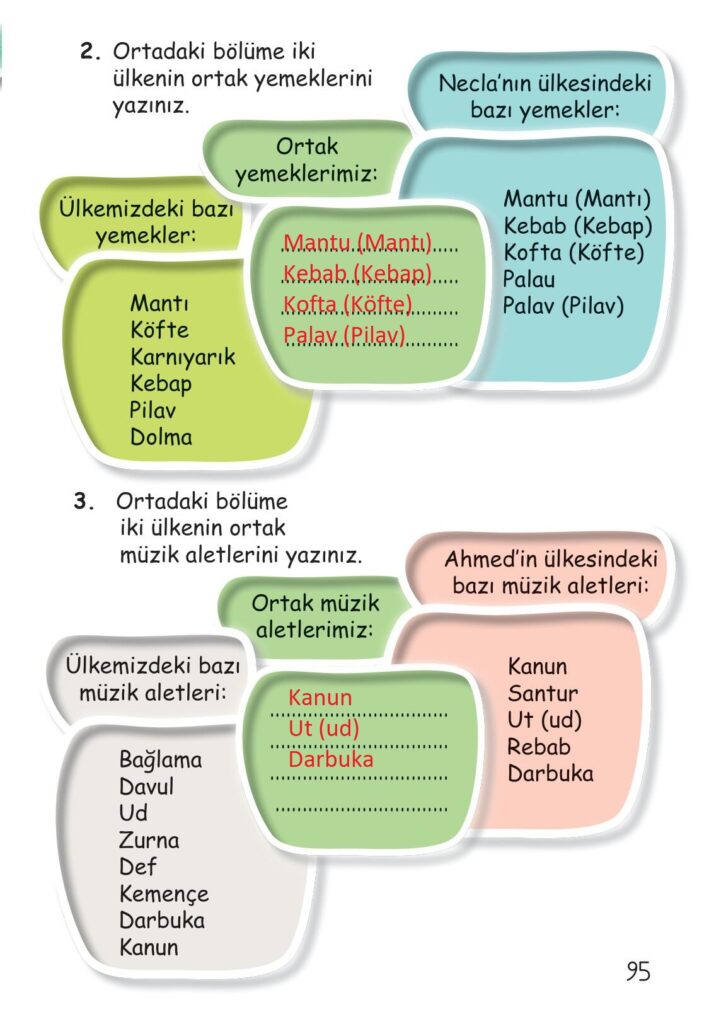 Ortadaki bölüme iki ülkenin ortak yemeklerini yazınız.