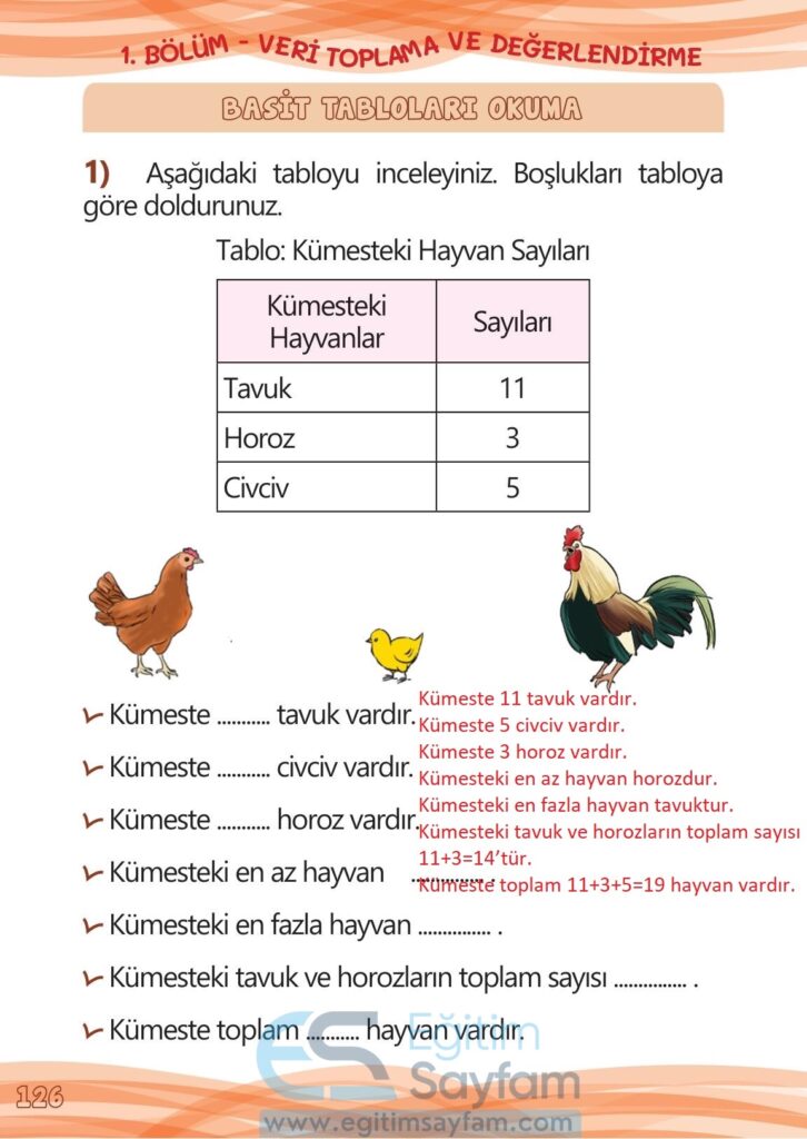 1. Sınıf Matematik Meb Yayınları Çalışma Kitabı Cevapları Sayfa 126