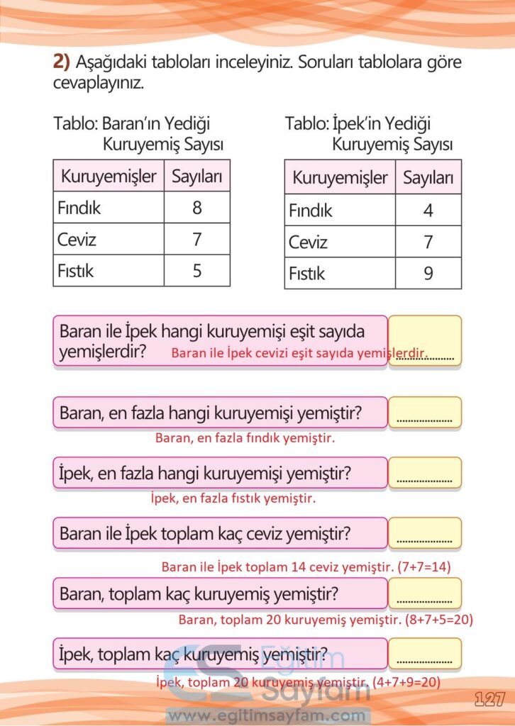 1. Sınıf Matematik Meb Yayınları Çalışma Kitabı Cevapları Sayfa 127