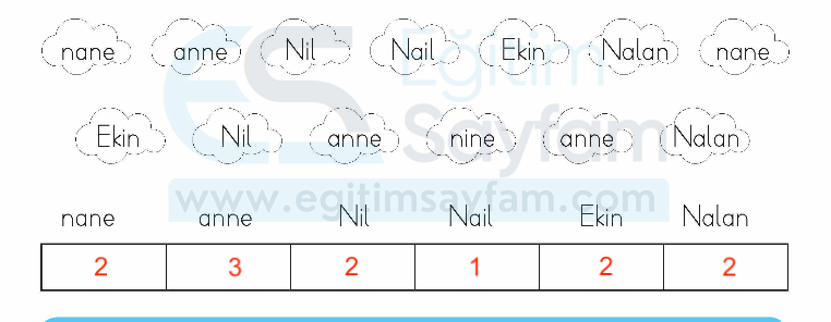 1. Sınıf Türkçe Çalışma Kitabı Cevapları Sayfa 22