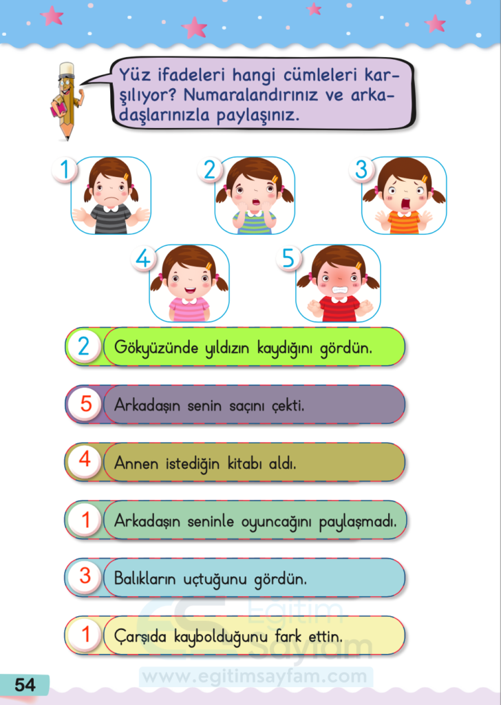 Yüz ifadeleri hangi cümleleri karşılıyor? Numaralandırınız ve arkadaşlarınızla paylaşınız.