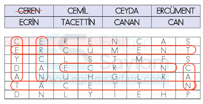 1. Sınıf Türkçe Çalışma Kitabı Cevapları Sayfa 74