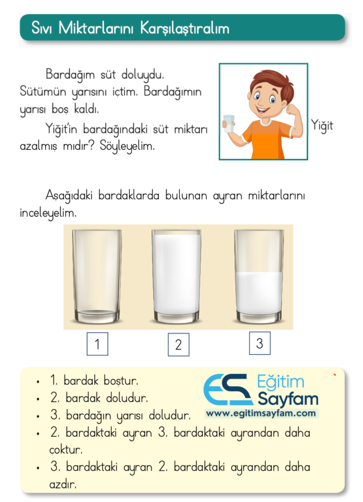 1. Sınıf Matematik Ders Kitabı Cevapları Dizin Yayıncılık Sayfa 195