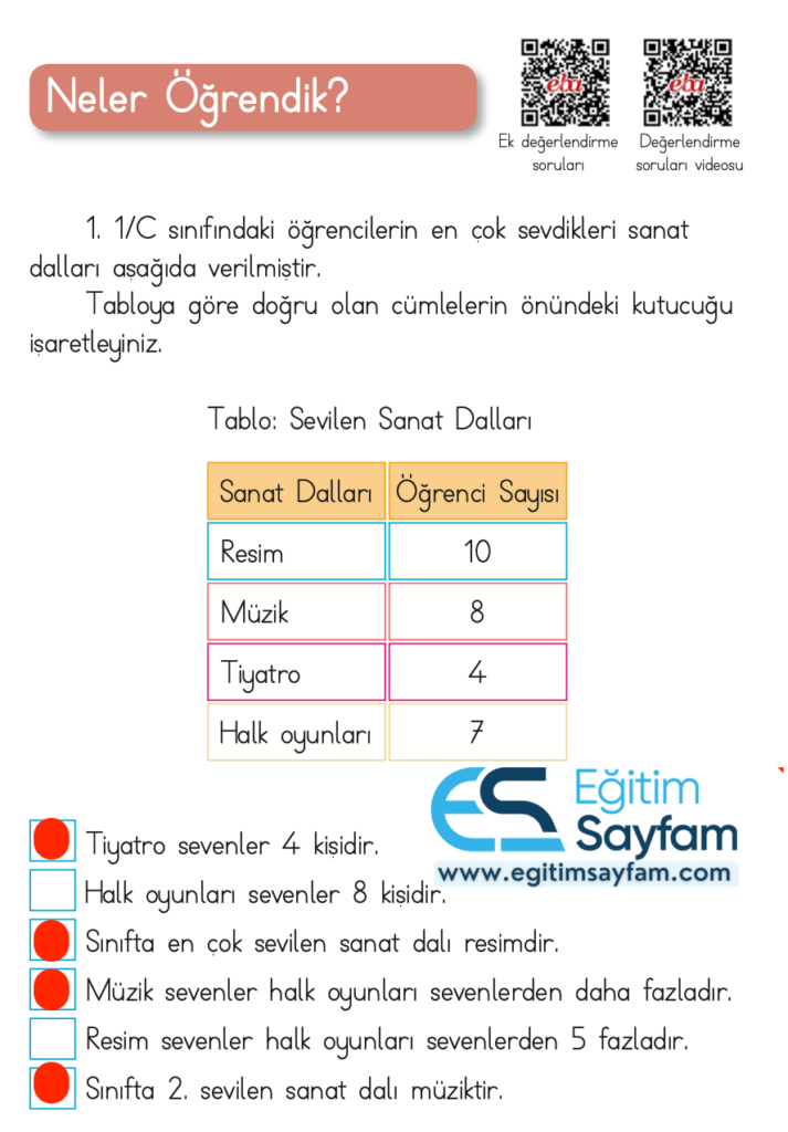 1. Sınıf Matematik Ders Kitabı Cevapları Dizin Yayıncılık Sayfa 197