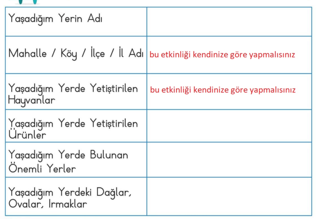 Aile büyüklerinizden yardım alarak yaşadığınız yer ile ilgili aşağıdaki formu doldurunuz.