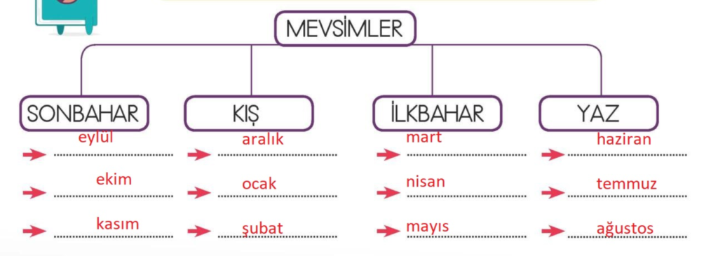 1. Sınıf Hayat Bilgisi Çalışma Kitabı Sayfa 122 Cevapları