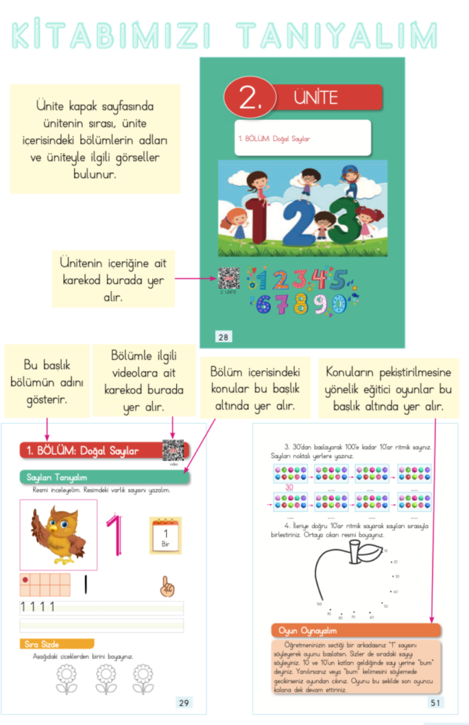 1. Sınıf Matematik Ders Kitabı Cevapları Dizin Yayıncılık Sayfa 9