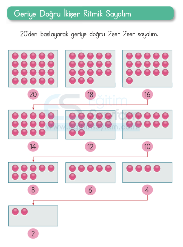 1. Sınıf Matematik Ders Kitabı Cevapları Dizin Yayıncılık Sayfa 56