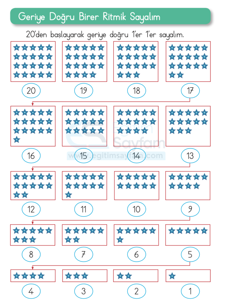 1. Sınıf Matematik Ders Kitabı Cevapları Dizin Yayıncılık Sayfa 54