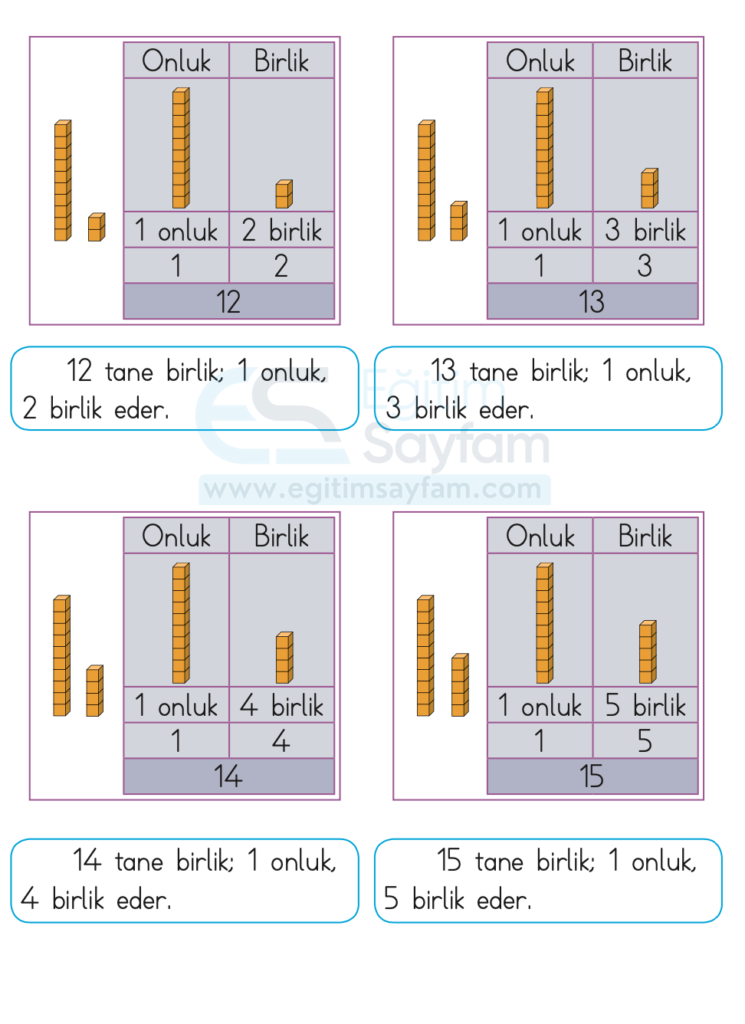 1. Sınıf Matematik Ders Kitabı Cevapları Dizin Yayıncılık Sayfa 63