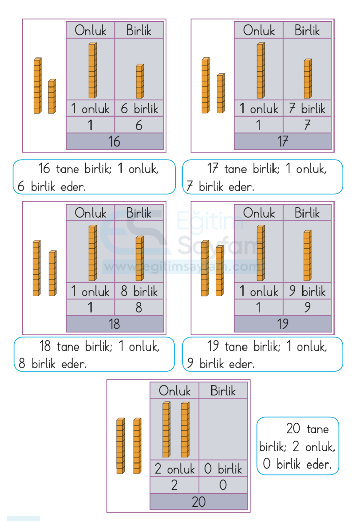 1. Sınıf Matematik Ders Kitabı Cevapları Dizin Yayıncılık Sayfa 64