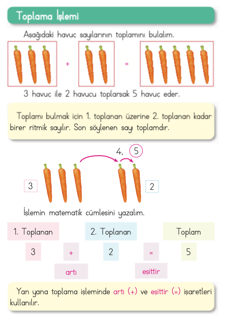 1. Sınıf Matematik Ders Kitabı Cevapları Dizin Yayıncılık Sayfa 77